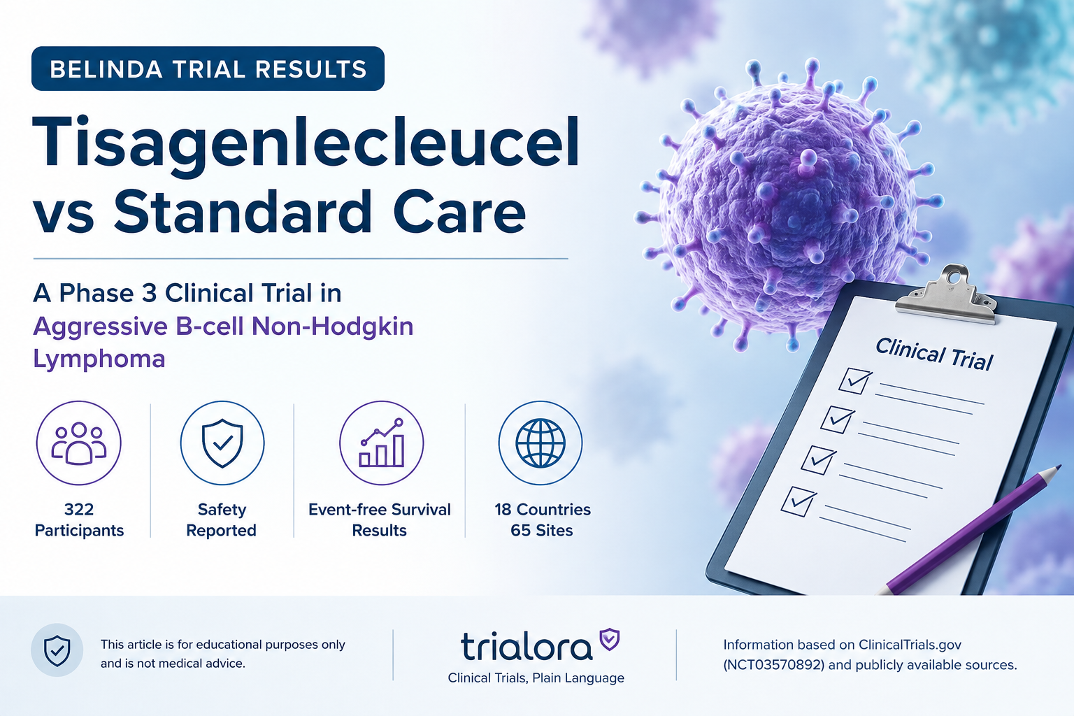 BELINDA trial comparing tisagenlecleucel with standard care in aggressive B-cell lymphoma