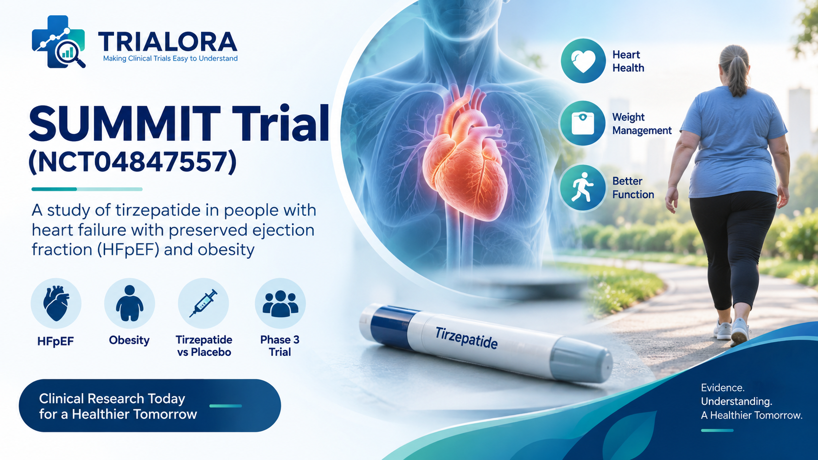Tirzepatide SUMMIT trial for heart failure with preserved ejection fraction and obesity