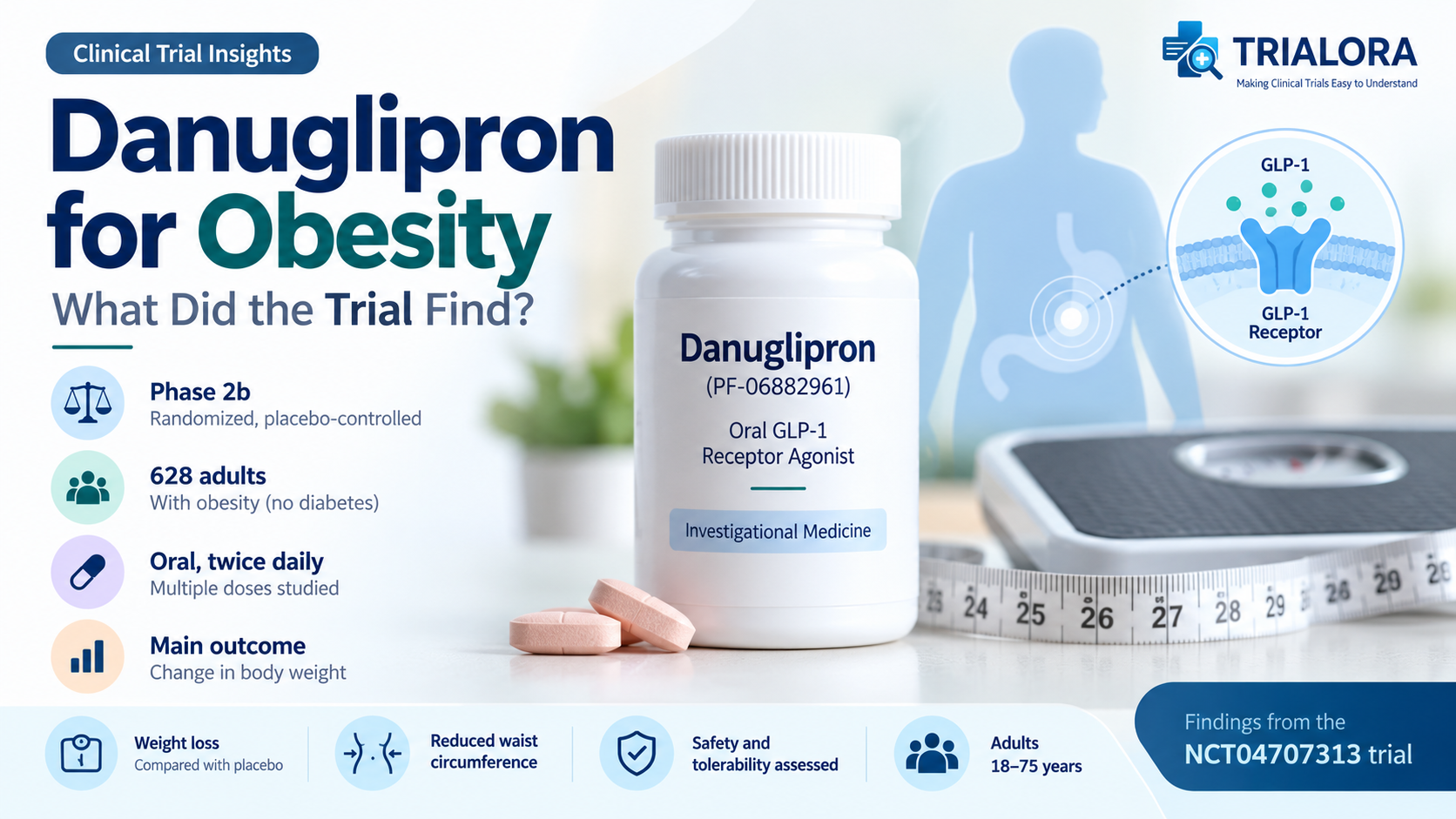 NCT04707313 Danguli clinical trial study design
