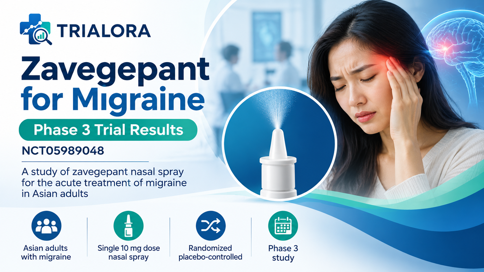 Featured image identifying the Phase 3 zavegepant clinical trial for acute migraine treatment in Asian adults.